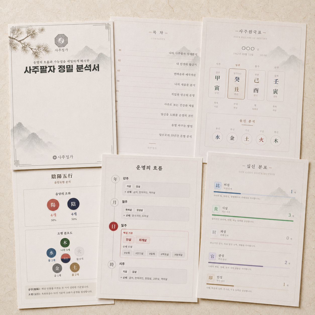 사주정가 정밀사주 분석지 전체 페이지 미리보기